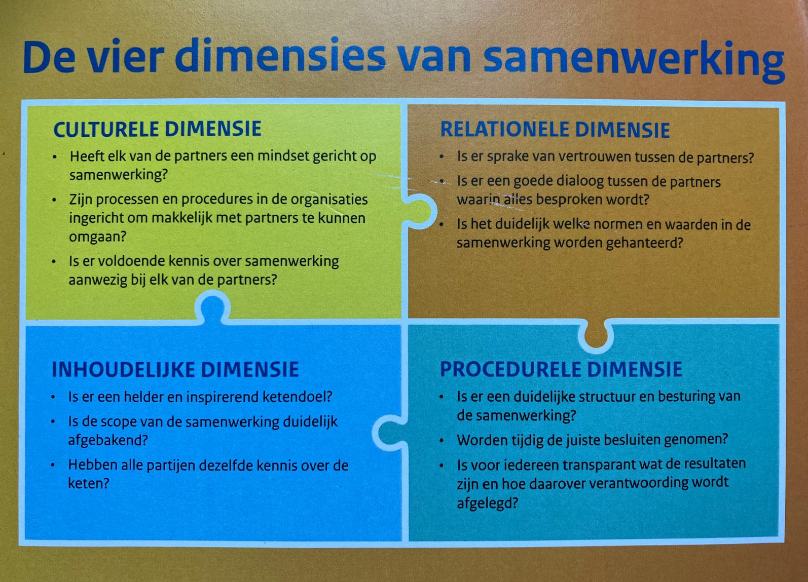 Samenwerken de vier dimensie